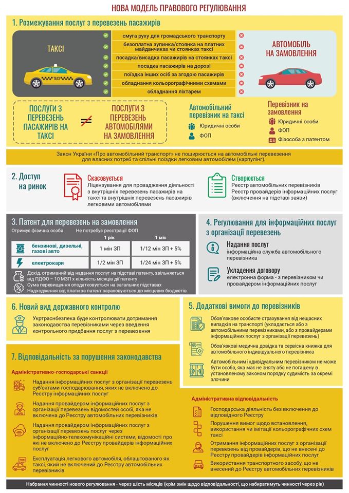 Легализация рынка такси в Украине