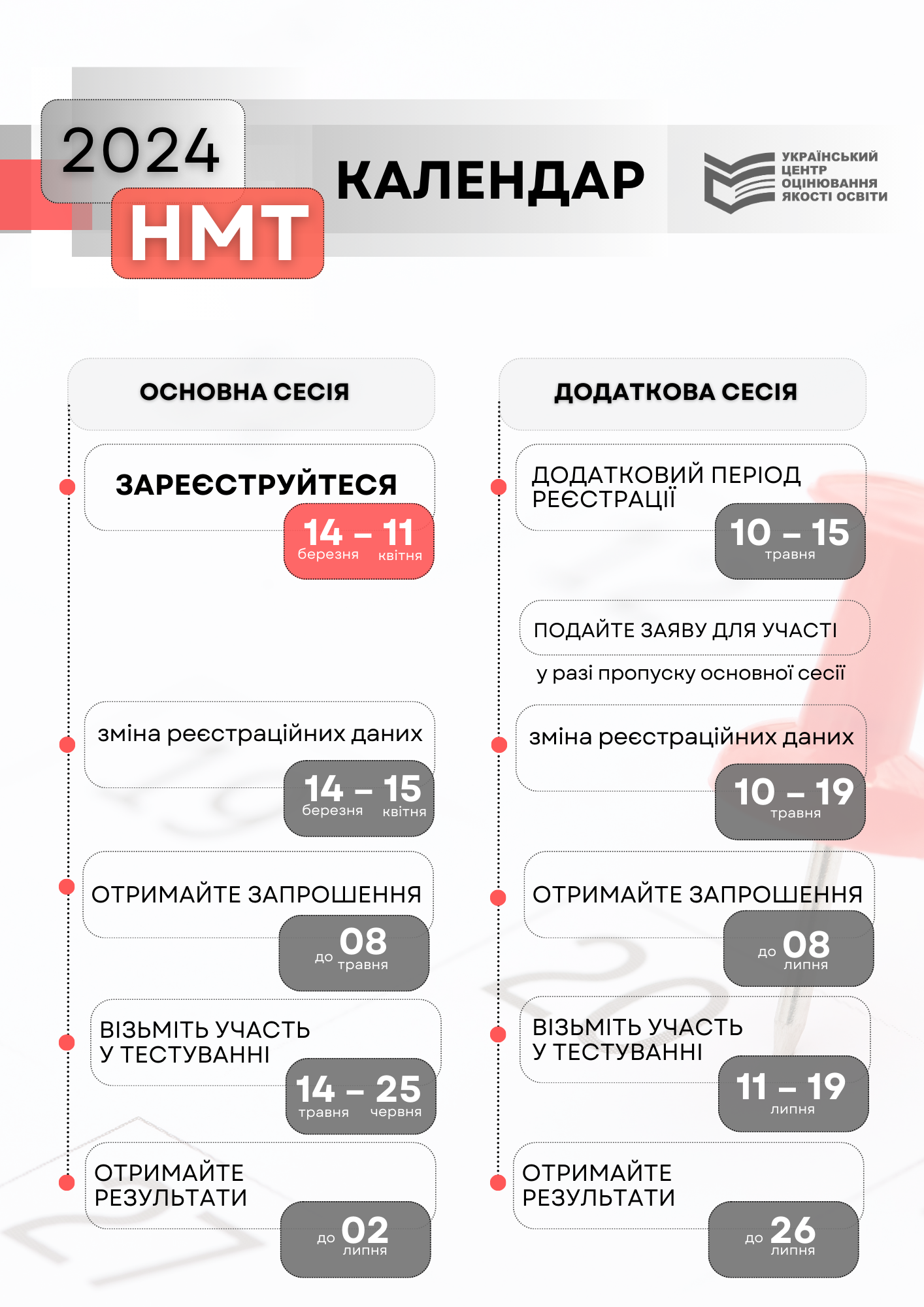 МОН Украины утвердило календарный план проведения НМТ-2024